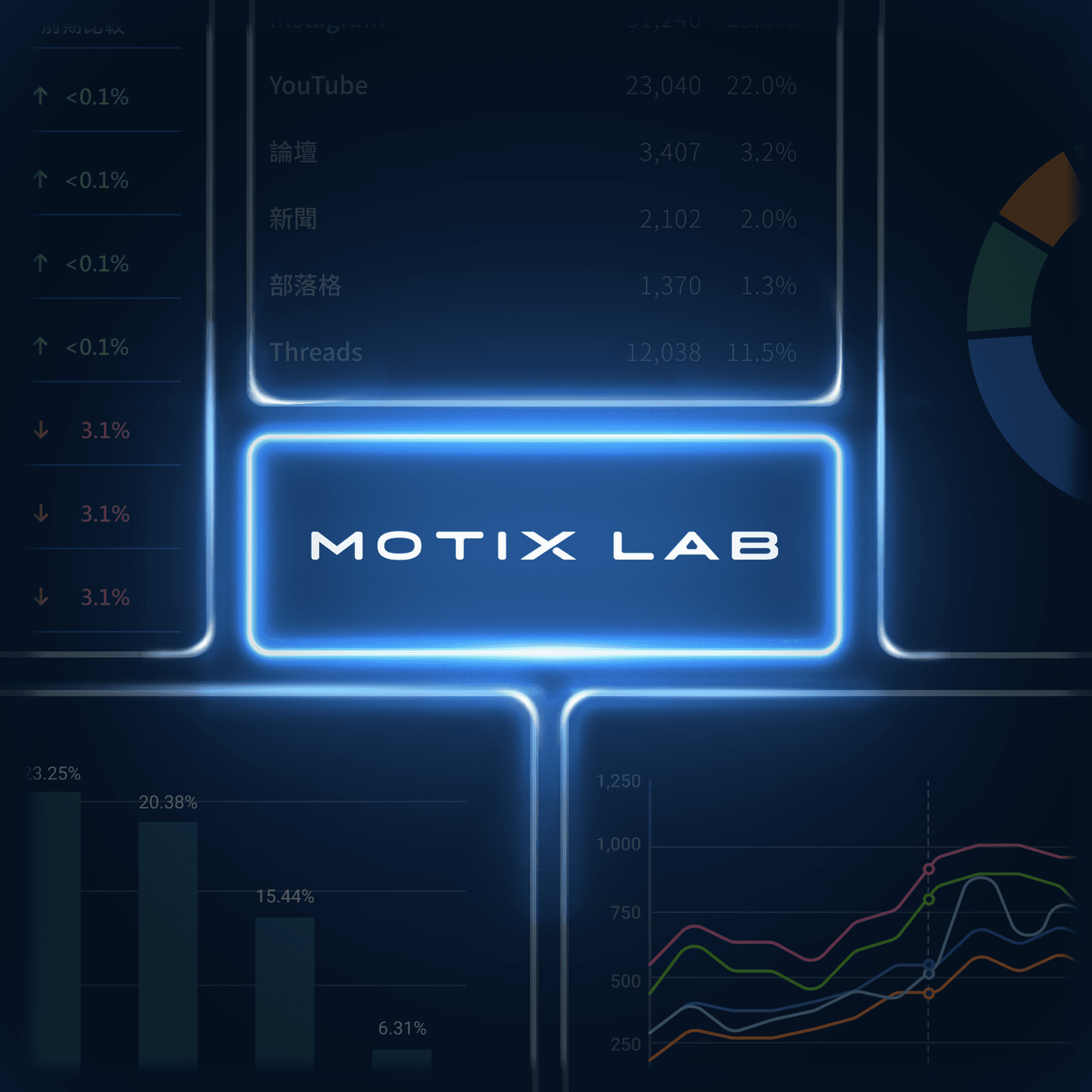 Quantitative key indicators visual
